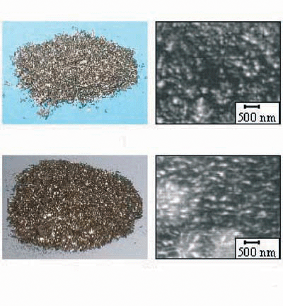 PRODUCTION TECHNOLOGY OF ULTRADISPERSED AND NANOMETRIC POWDERS